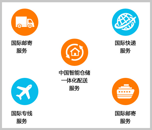 俄罗斯专线
