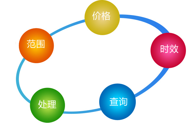 美国仓USPS服务优势