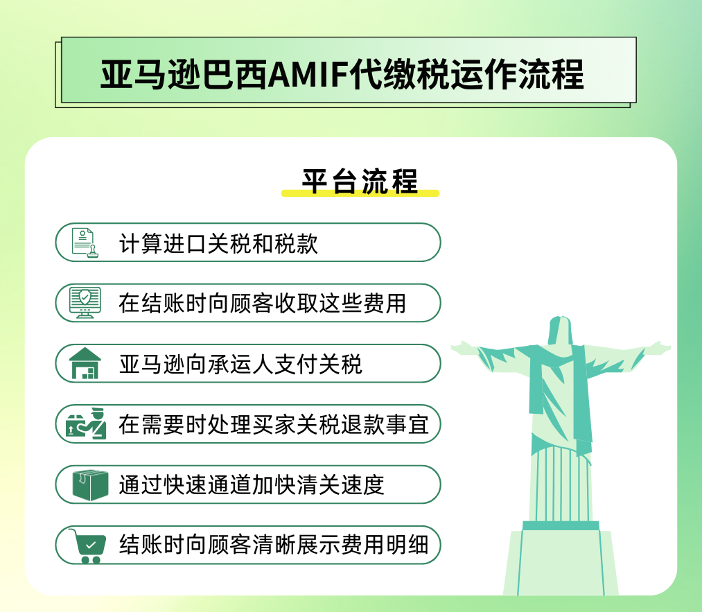 亚马逊巴西站AMIF线上代缴税功能上线！三态速递成独家物流承运商