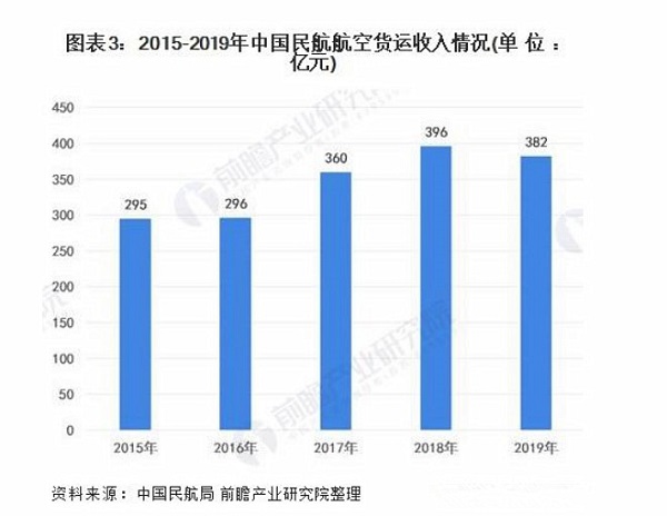 中国民航航空货运