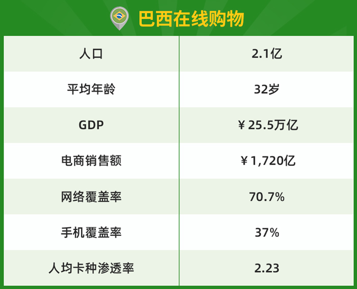 巴西电商购物情况