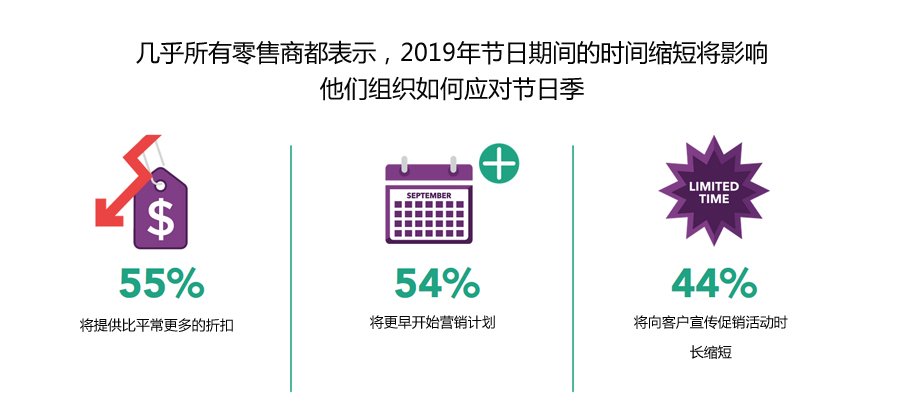 三态速递 三态速度