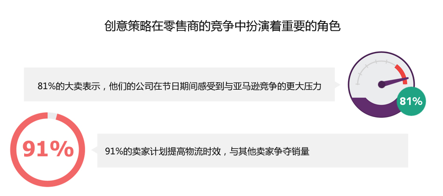 三态速递 三态速度