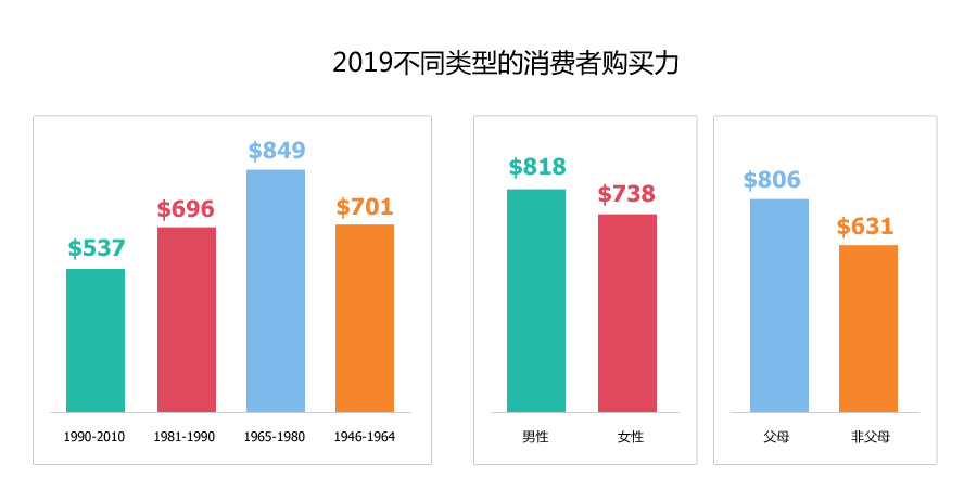 三态速递 三态速度