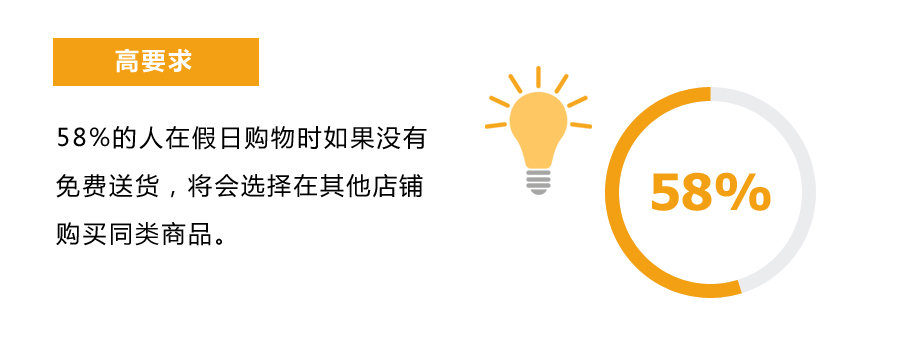 三态速递 三态速度