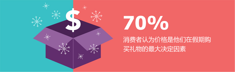 三态速递 三态速度