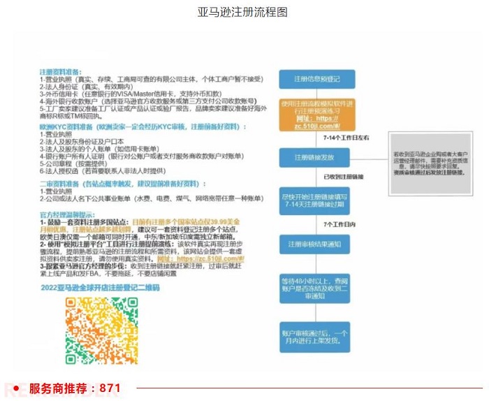 亚马逊注册流程图