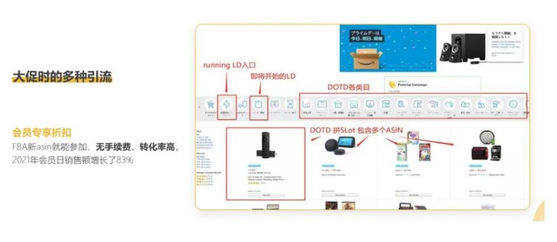 亚马逊促销引流