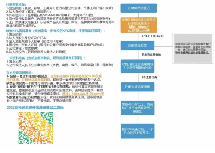 亚马逊日本站入驻