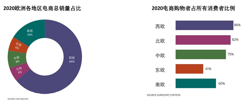 欧洲电商市场分析