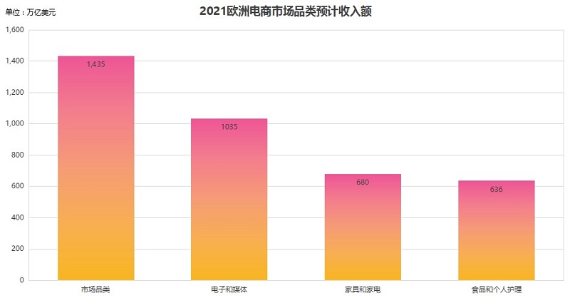 欧洲消费趋势分析