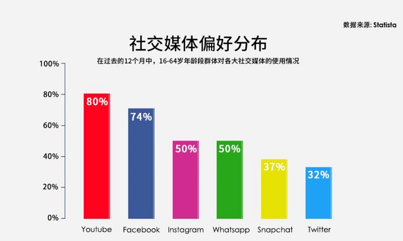 法国网购社媒偏好