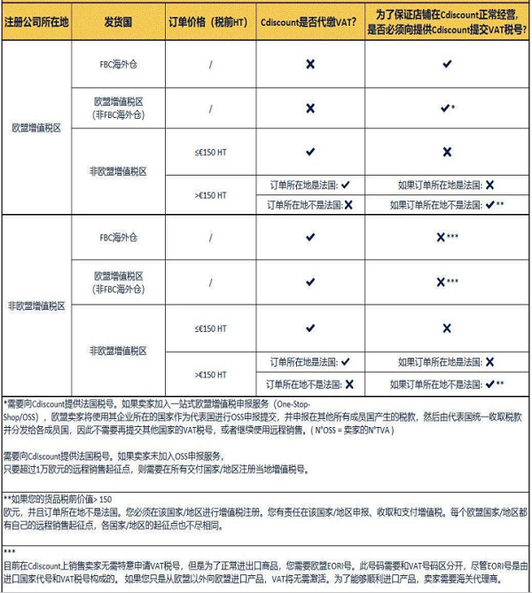 Cdiscount平台