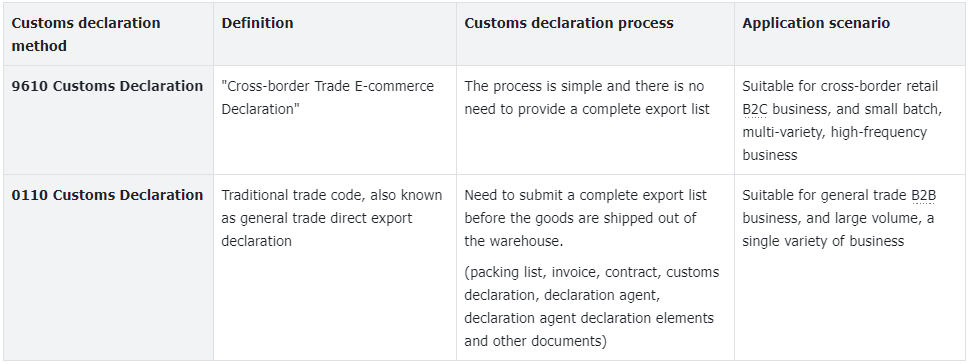 Customs Declaration Policy for Shipping from China to Germany