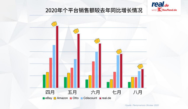 德国电商平台