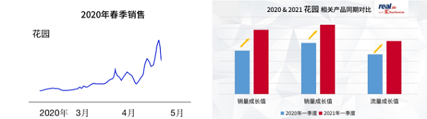 德国电商平台