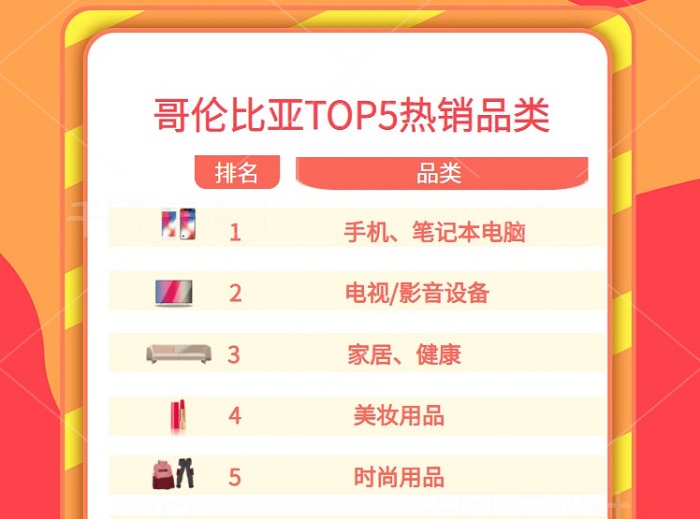 哥伦比亚TOP5热销品类