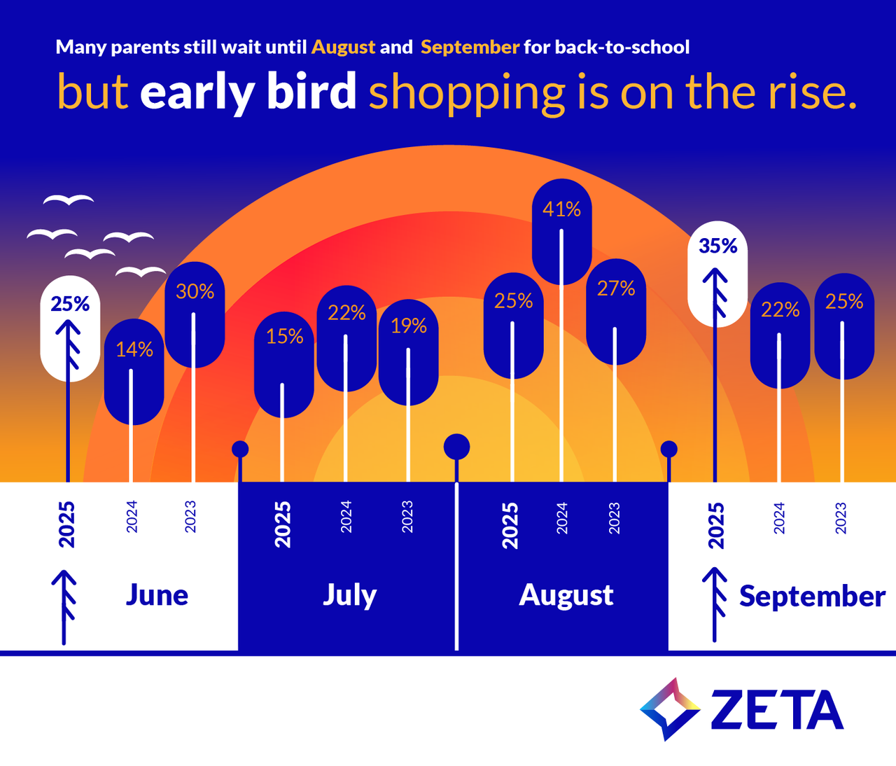 解读美国返校季在线购物报告!速看消费者行为与平台热销品