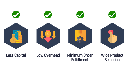 cons and pros of dropshipping fulfillment cons and pros of dropshipping fulfillment